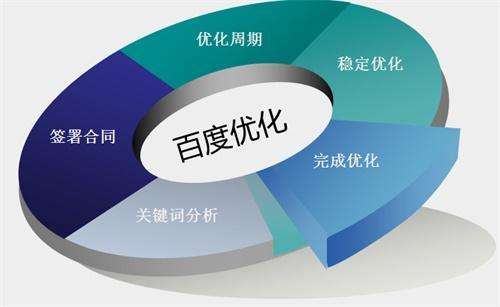 大型网站列表页seo技术
