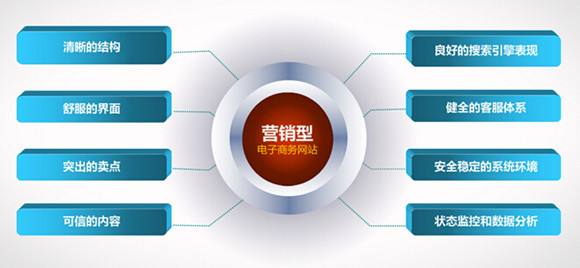 绵阳网站建设