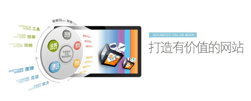 网站域名选择方法